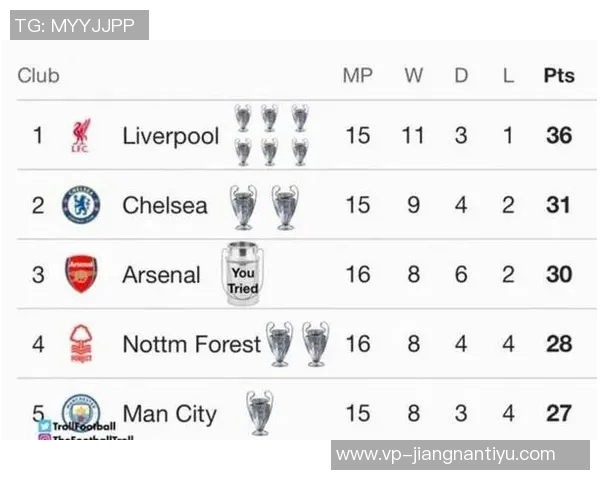 英超夺冠赔率更新阿森纳领跑曼城切尔西利物浦紧随其后
