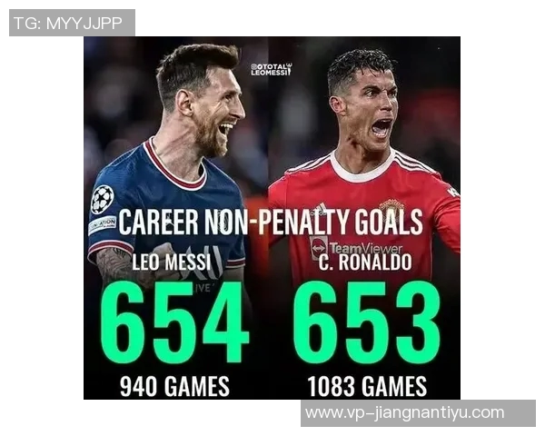 梅西与C罗巅峰对决数据解析:进球助攻全面对比